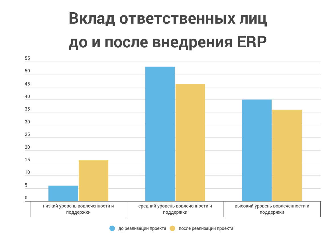 Вклад ответственных лиц до и после.png Вклад ответственных лиц до и после инфограм.png