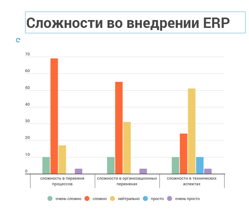 сложности во внедрении инфограм.png сложности во внедрении инфограм.png