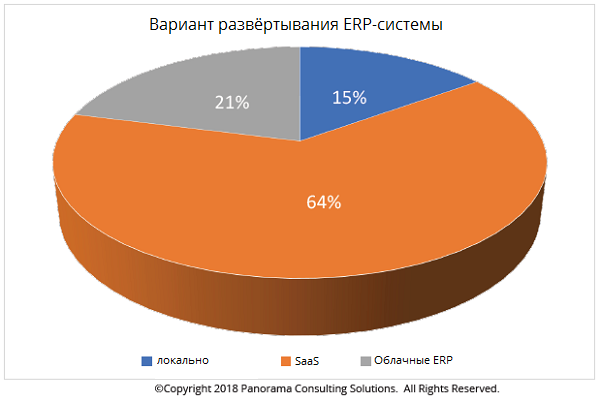 Варианты развёртывания ERP-систем varianty_razvertyvanija_ERP.png