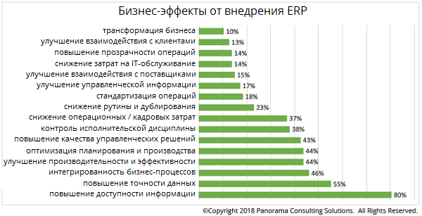 Преимущества внедрения ERP preimuschestva_vnedrenija_erp.png