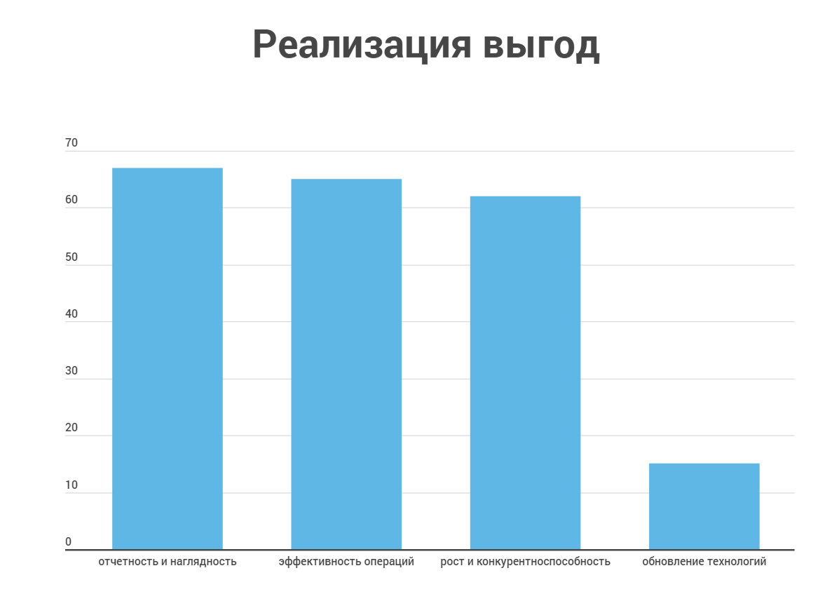 реализация выгод.png реализация выгод инфограм.png