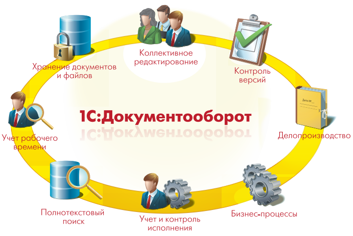 «1С:Документооборот»
