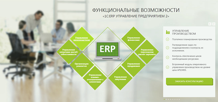 Интерактивная инфографика Интерактивная инфографика