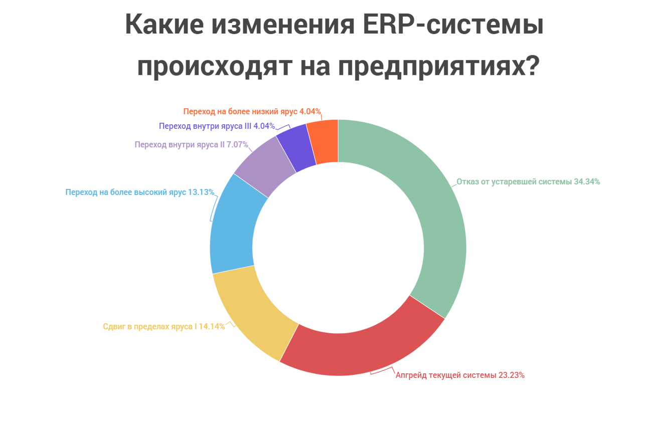 .png на что меняют ерп.png