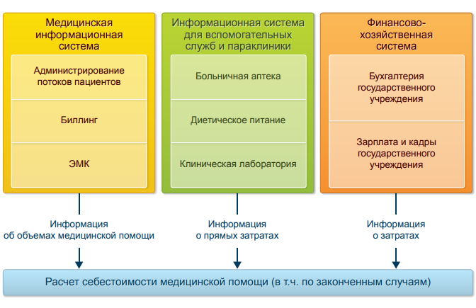 Блоки 1С:ERP для медицинских учреждений