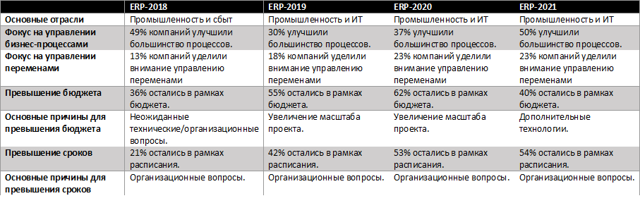 таблица.png таблица.png