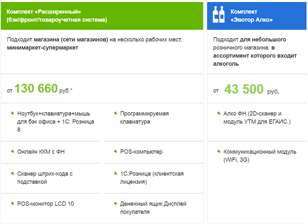 Функции Розничного Магазина Функции Розничного Магазина