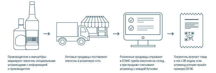 ЕГАИС ЕГАИС