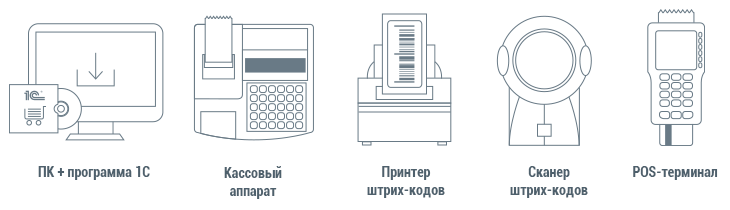 Торговое оборудование Автоматизация торговли